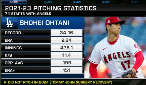 ピッチャー大谷翔平の過去3年のERA+を調べた結果