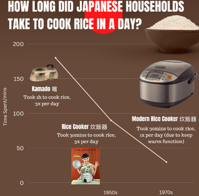 ネット民「日本人が天才だと言われる理由がわかった。なんてスゴイ民族なんだろう。」