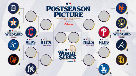 MLB2024年ポストシーズンの組み合わせが決定、大谷翔平の活躍にも期待が高まる