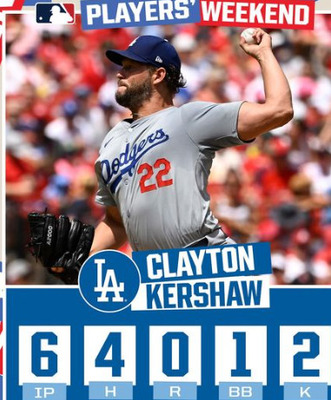 【ハイライト】大谷翔平39号！カーショウ6回を無失点でドジャース勝利