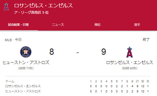 大谷翔平の古巣、エンゼルスがMLB史上100敗を喫したことの無い唯一のチームとなった