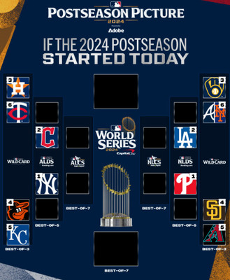 MLB「現時点でのポストシーズンの組み合わせはこんな感じだよ」