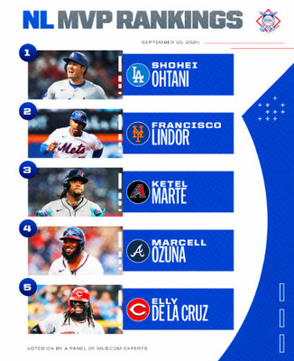 【記録的シーズン】ジャッジと大谷翔平はリーグMVPになれるだろうか