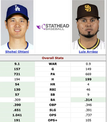 大谷翔平とアラエスの成績を比べてみた結果