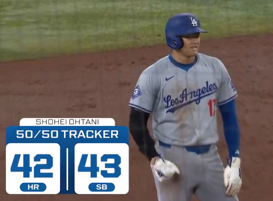 【速報】大谷翔平、前人未到の43－43へリーチ！
