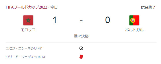 【サッカーW杯】モロッコがアフリカ勢史上初のベスト４へ進出！！！　ポルトガルを撃破