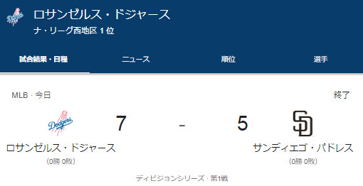 【地区シリーズ】ドジャースがパドレスに7-5で先勝、大谷翔平は5打数2安打1本塁打3打点の活躍