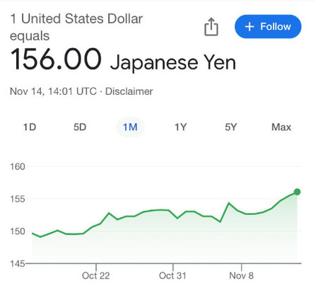 【海外の反応】日本住みだけど、円の価値がどんどん悪くなってきてるね