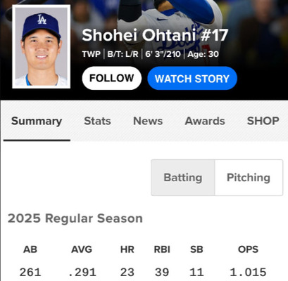 いかにジャッジが大谷よりも優れているか判明してしまう