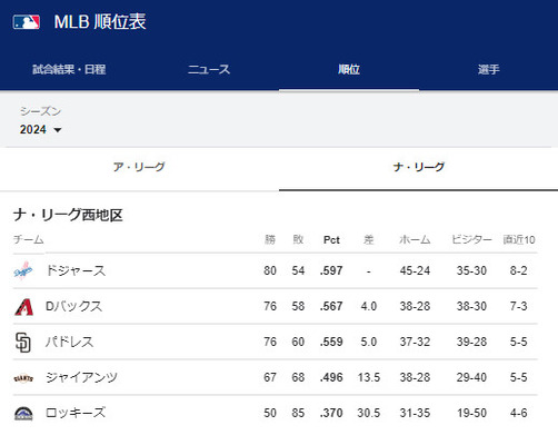 【フリーマン復帰！】運命のドジャース vs Dバックス4連戦、大谷翔平の43－43にも期待