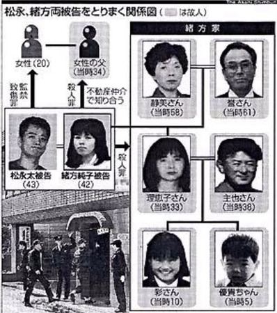 北九州監禁事件　　緒方一家の謎