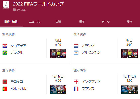 【サッカーW杯】ベスト8に残ったチームは何をしているのか →　なんかヤバイ人いたかも