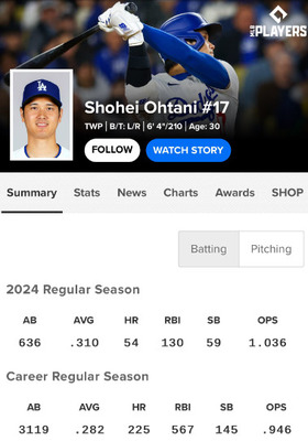 なぜMLBは大谷翔平のポストシーズンのOPSを掲載しないのだろう