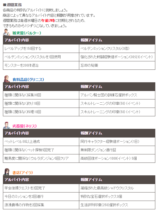 週間業務