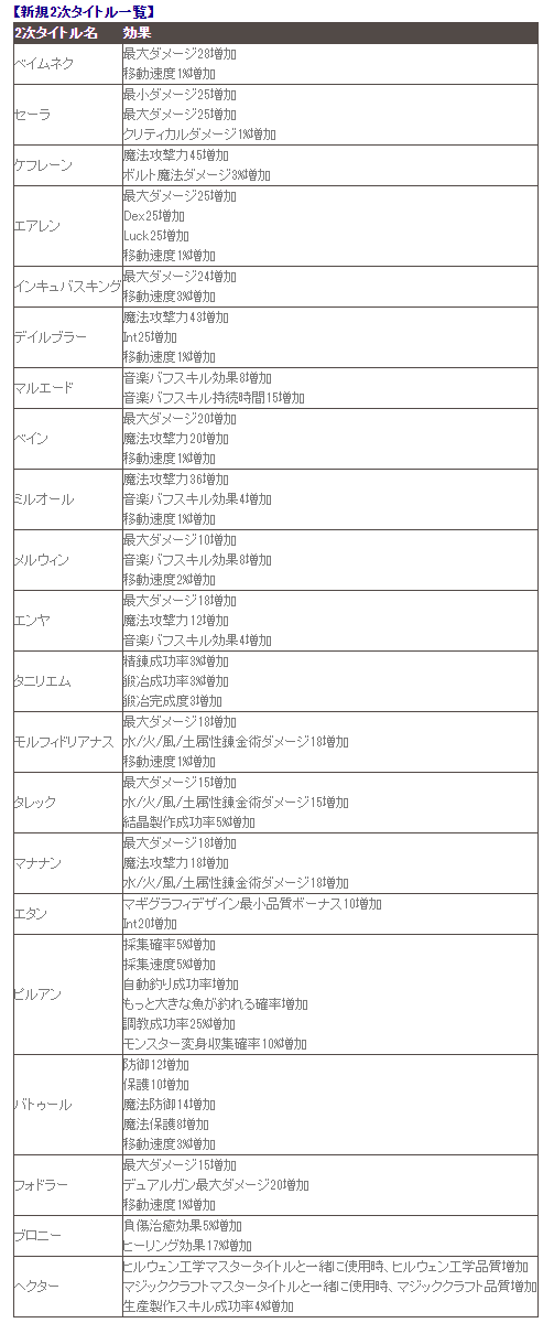 エリンの精気の2次タイトル