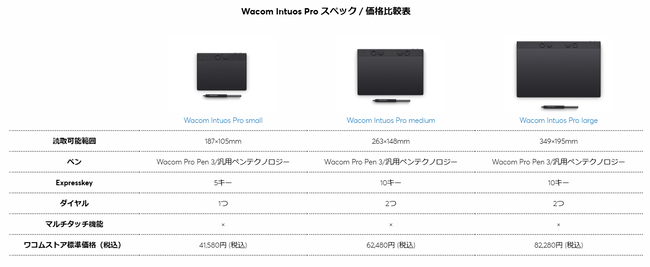 Wacom Intuos Pro 2025