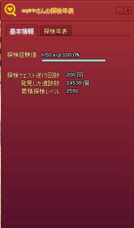 aspirinさんの探検年表