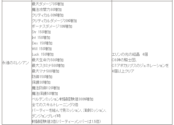 永遠のミレシアン