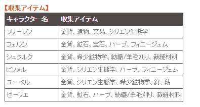 拾うアイテム