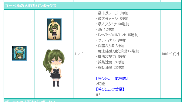 ユーベルの人形カバンボックス