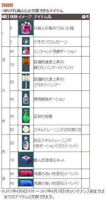 交換できるアイテム