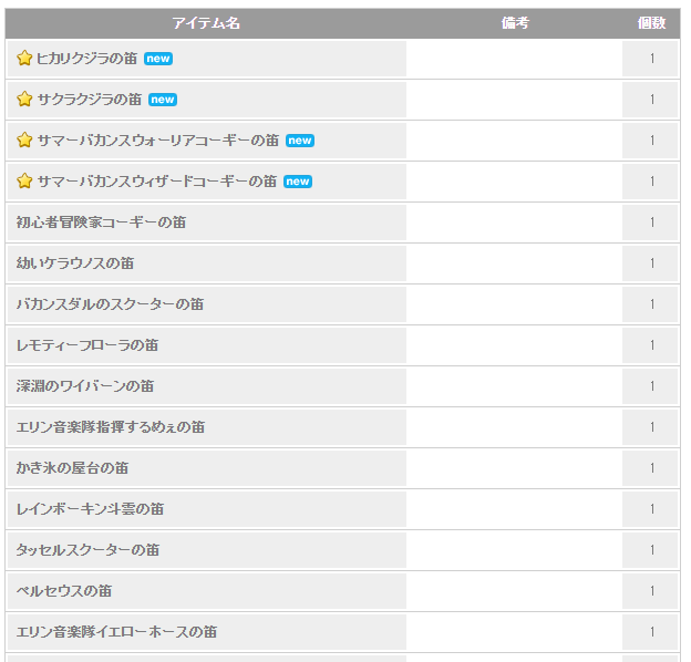 新規？