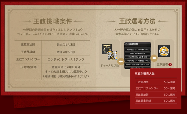 探求王政システム