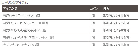 ヒーリングアイテム