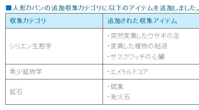 アップデート