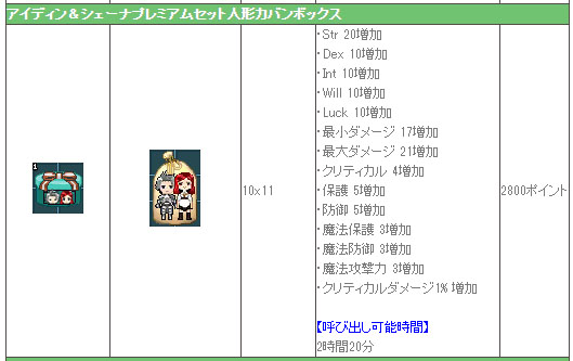 アイディンとシェーナ