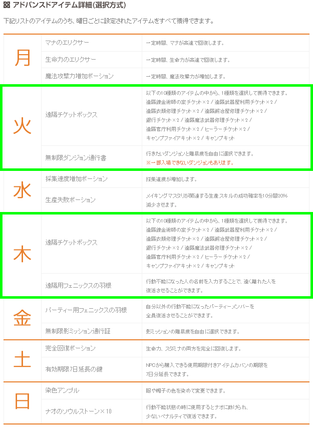 火曜日と木曜日
