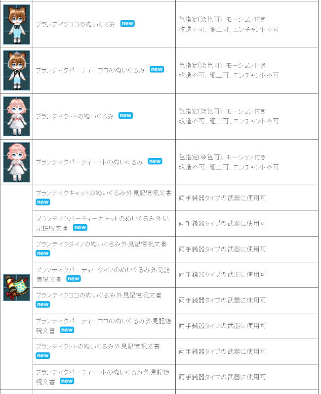 ブランデンブルク