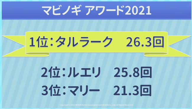 ナオに復活
