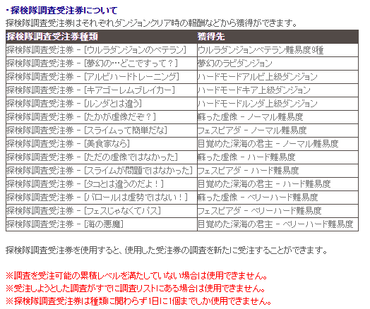 探検隊調査受注券