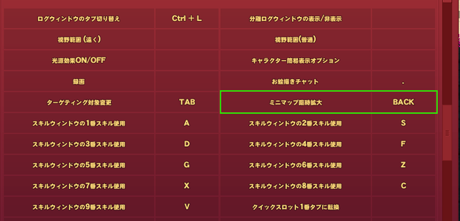 ミニマップ臨時拡大