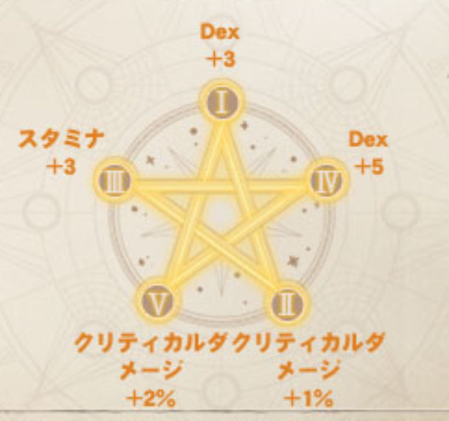 クリティカルダクリティカルダww