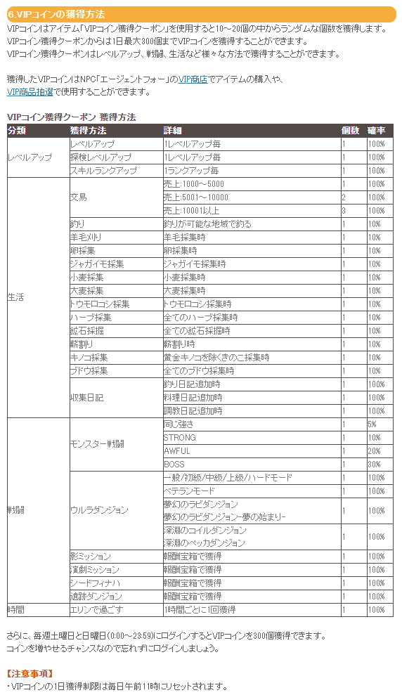 獲得方法