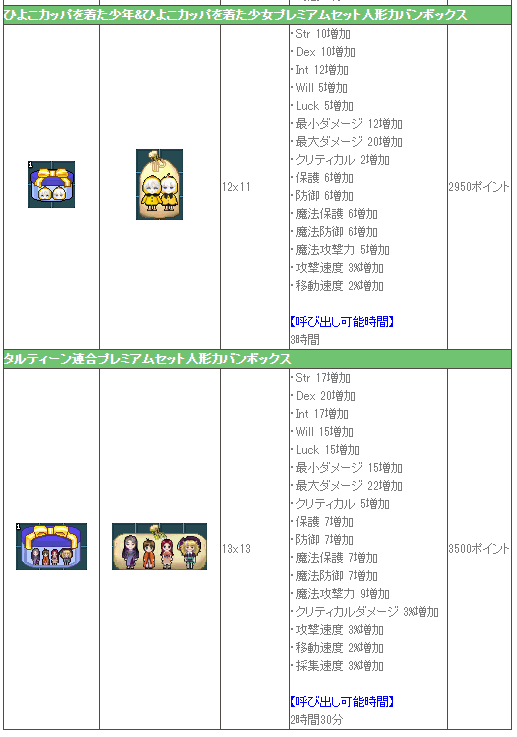 プレミアムセット人形カバン