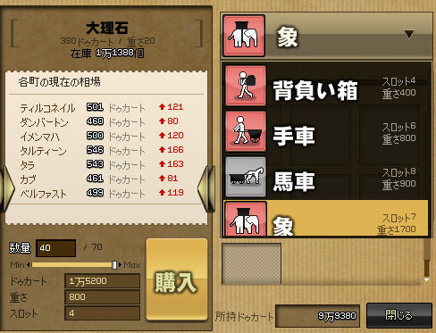 象いる。