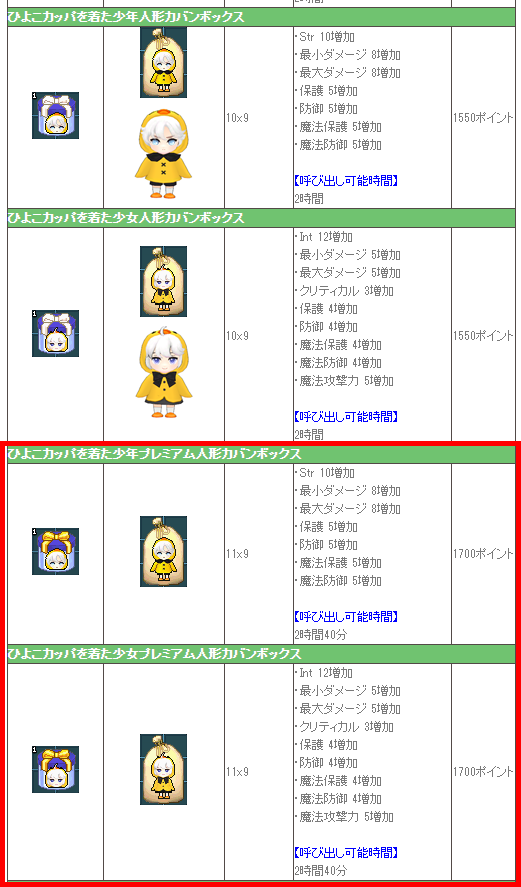 単体でプレミアム?