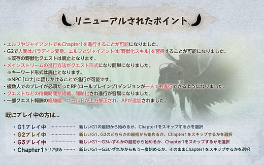 リニューアルされたポイント