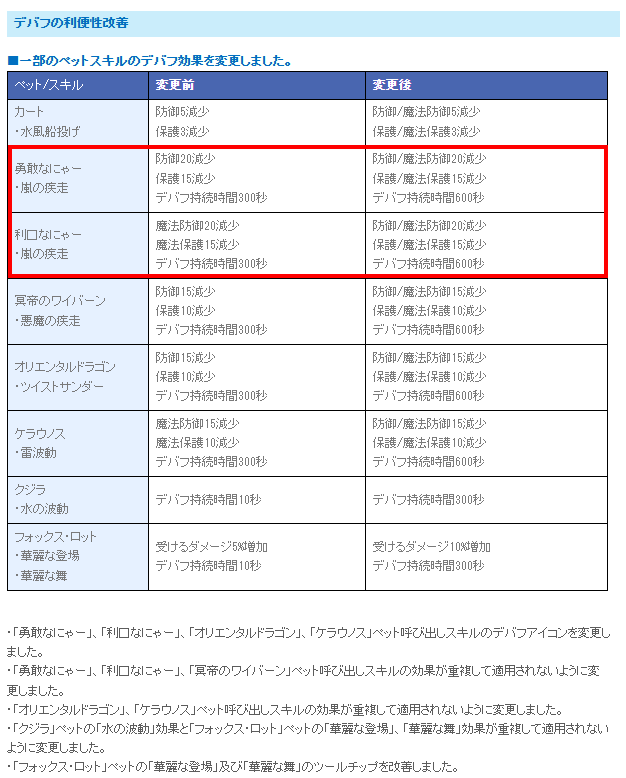 デバフ利便性改善