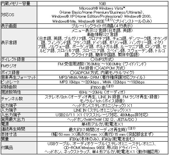 XA-MP101の仕様