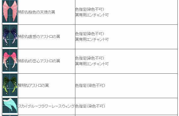 特別なの恋心アストロの翼