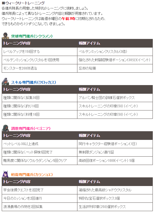 誰にする
