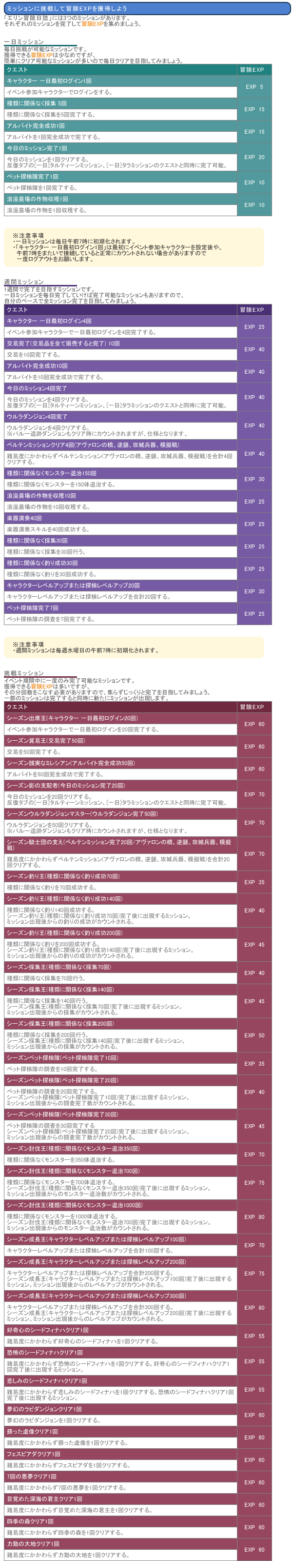 昔のエリン冒険日誌