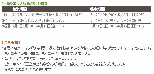 魂のエキス収集・吸収期間