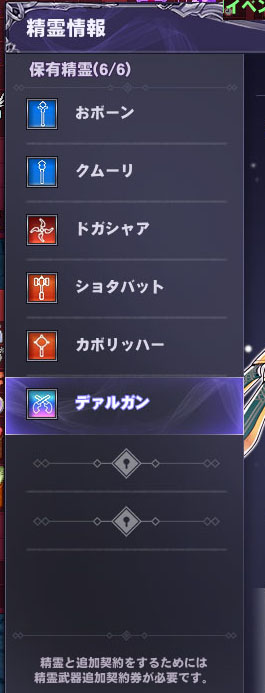 保有情報