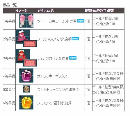 5等が2つｗ