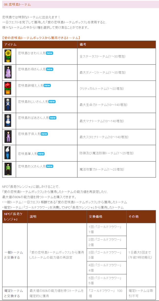 トーテムの数値幅